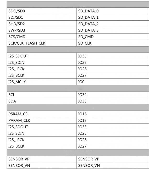 Carte de développement audio ESP32 Bluetooth WiFi ESP32-A1S – Image 6