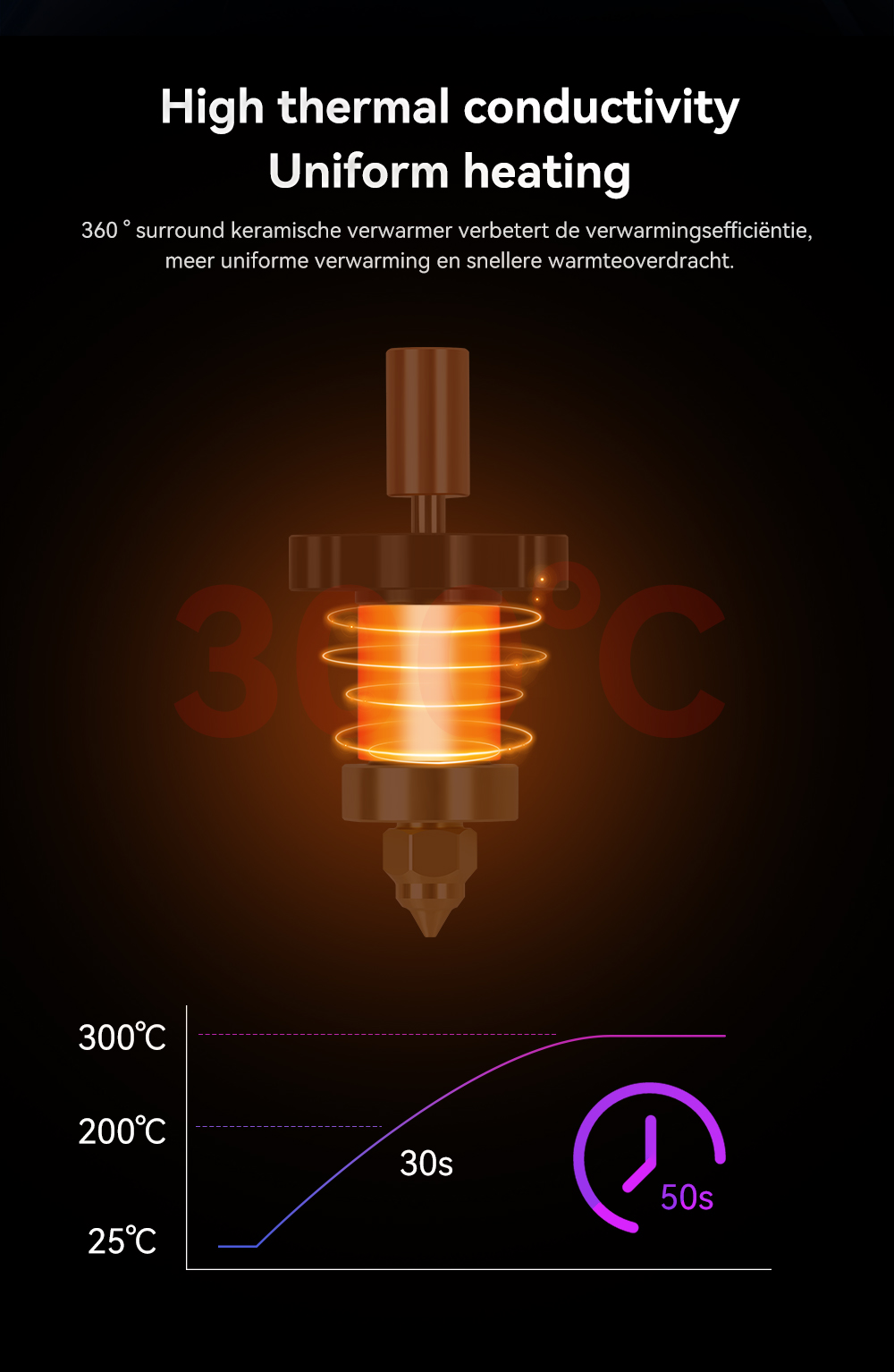 Hotend 0.4 mm buse durcie pour Creality K1 / K1 Max – Image 3