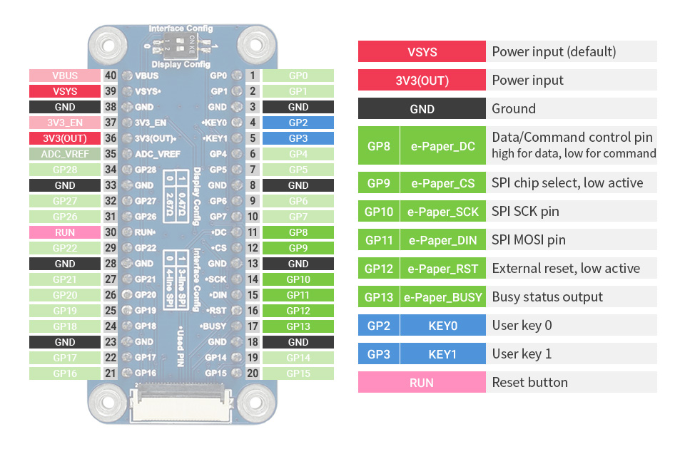 Waveshare 2,9" module d'affichage E-Paper flexible pour Raspberry Pi Pico – Image 9